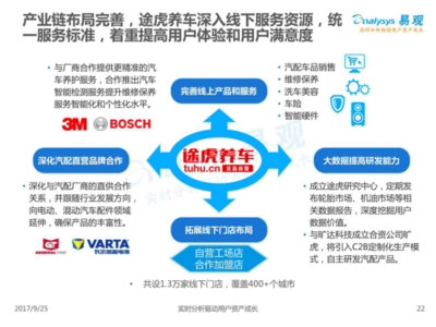 车后“新零售”方向落锤?数据显示途虎成养车活跃用户领跑行业_新零售重大消息(附股)_股票内参平台_云财经